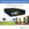 Ethernet Extender Kit Tupavco TEX-200 - Cable Extension up to 5000ft Over Phone Line or CAT5/6 Twisted Copper Wire (300Mbps Max Bandwidth) Single Cord LAN up to Mile Distance (Plug & Play 8 Profiles) view 2