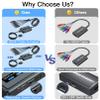 HDMI to Component Converter Cable with Scaler Function, 1080P HDMI to YPbPr Scaler Converter Supports 1080i HD Input for Old TVs view 2