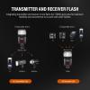 Godox TT685II-C Flash TTL 2.4GHz GN60 High Speed Sync 1/8000s Camera Speedlite Speedlight Light Compatible for Canon Cameras & Godox XPro-C Wireless Flash Trigger Transmitter view 3