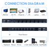 TCNEWCL 8 Port KVM Switch HDMI, 4K@30Hz 8 in 1 Out HDMI KVM Switch for 8 PC Sharing 1 HD Monitor and 4 USB Devices with IR Remote & 8 HDMI Cables view 2