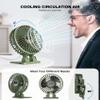 JZCreater USB Desk Fan, Mini Fan Portable, 3 Speeds Desktop Table Cooling Fans, Plug in Power Fans, Rotation Strong Wind, Quiet Personal Small Fan for Home Desktop Office Travel Bedroom, Army Green view 4
