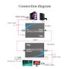 eKL KVM Extender HDMI USB 60m/196ft Over UTP Cat5e/6 Ethernet Cable Supports 1080P@60Hz 2 Port USB 2.0 for Computer Plug & Play Without Driver view 4