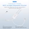 Vonets VAP11S Mini Repeater/Wireless Bridge Ethernet/WiFi Router 2.4GHz Industrial with 2 RJ45 Ethernet Ports and 2 External Antennas, Great Partner for Electronic Scale, PLC, DVR view 3