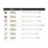 Scientific Anglers Tailout Nipper Stainless Red view 2
