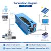 3000W 24Vdc Pure Sine Wave Inverter Low Frequency 120Vac Input to 120 Vac Output 50/60 Hz with Battery Charger Off-Grid 9000W Peak Made by SUNGOLDPOWER view 4