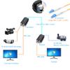 Mini 3G-SDI Video to Fiber Optic Converter LC SFP Singlemode Single Fiber up 20Km Uncompressed No Delay A Set view 3