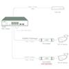 1500ft 8 Port Long Range PoE+ Switch, PoE Extension with Continuous Run of cat5e/cat6, Fast Ethernet 10/100Mbps, 30W IEEE802.3at/af view 3