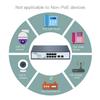 1500ft 8 Port Long Range PoE+ Switch, PoE Extension with Continuous Run of cat5e/cat6, Fast Ethernet 10/100Mbps, 30W IEEE802.3at/af view 4