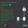 YoLink Smart Power Fail Alarm & Hub Kit, Smart Home Starter Kit with AC Power Outage Alert, LoRa Long-Range, Remote Monitoring, App Alerts, Text/SMS, Email Alerts, IFTTT view 2