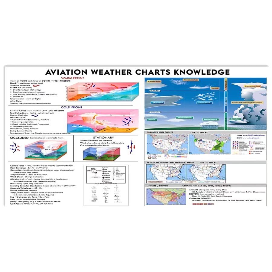 JIUFOTK Aviation Weather Charts Knowledge Metal Sign Practical Pilot Learning Infographic Posters For Aviation Office Club Home Wall Decor Plaque 12x16 Inches