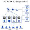 EXVIST 5G LTE Modem with SIM Card Slot, 5G DTU with RS232 RS485, 2X Gigabit RJ45, Dual Mode NSA+SA, APN/VPN, Suitable for Electricity, Video Surveillance, Industrial Control etc (RM505Q-AE) view 2