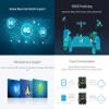 Waveshare Industrial Grade SIM7600G-H 4G DTU USB UART/RS232/RS485 Multi Interfaces Communication LTE Global Band Support view 4