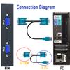 KVM Switch VGA 4 Port - VGA KVM Switch for 4 Computers Share 1 Monitor & 3 USB 2.0 Devices,Keyboard Mouse Scanner Printer,U Disk, Driver-Free for All OS,4 KVM Cables 1 Desktop Controller Included view 3