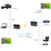 Steloproad 12G-SDI Fiber Converter with 10/100/1000M Ethernet, Full Digital Non-compression Broadcast Level Transmission, 2Ch RS485 Tally and Loop Output, Supports 4K*2K view 4
