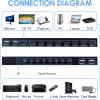 HDMI KVM Switch 8 Port, 4K@30Hz USB KVM Switcher for 8 Computers Share 1 Monitor and 4 USB Devices, 8X1 Switches with Adaptive EDID Wired Remote and 8 HDMI&USB KVM Cables view 2