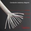 Audio Cable 4roots HiFi 99.999% 5N Single Crystal CopperOCC Silver-Plated Speaker Cable Banana Plug Y Plug (Color : 2 to 2 Y Plug, Length : 4 m) view 3
