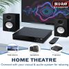 DVD Players for TV with HDMI,All Region Free DVD Player for Smart TV view 2