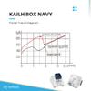 Ranked Kailh Box Key Switches for Mechanical Gaming Keyboards | Plate Mounted (Kailh Box Navy, 65 Pcs) view 3