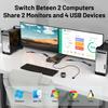 Dual Monitor KVM Switch HDMI 2 Port 4K@60Hz,MLEEDA USB HDMI Extended Display Switcher for 2 Computers Share 2 Monitors and 4 USB 2.0 Hub,Desktop Controller and USB HDMI Cables Included view 2