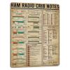 PAIION Metal Sign Ham Radio Crib Notes Amateur Radio Poster Bar Home Decoration Gift for Parents, So That Children Can Gain Knowledge in Daily Life 16x12 Inch view 1