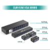 MT-VIKI 8 Port KVM Switch VGA + 8 Port LCD KVM Switch view 4