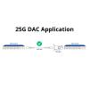 ipolex 25G SFP28 DAC, 25GBASE SFP+ Twinax Cable, 25Gbps SFP28 to SFP28 Direct Attach Copper(DAC) Passive Cable, for Cisco SFP-H25GB-CU3M, Ubiquiti UACC-DAC-SFP28, Arista, and More, 3m(10ft) view 3