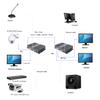 Wekuant HD SDI Over Fiber Optic Converters, HD Video Audio Ethernet RS485 to Fiber, Lossless Transmission, Singlemode 20Km(12.4miles), Transmitter and Receiver Kit. view 4