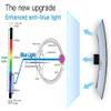 Anti-Blue Light/Anti-UV Radiation TV Screen Protector Children's Eyes Protect Film Filter for 32-75 inch Sharp, Sony, Samsung, Hisense, LG/A / 65 Inches1440x809mm view 2