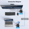 60M HDMI KVM Extender Over Cat5e Cat6 1080P HDMI USB KVM Extender Transmit with Loop Out Support USB Keyboard Mouse Extension view 3