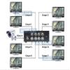 Premium 8-Way BNC Video Splitter for 1080p 4K HD TVI CVI AHD CCTV Camera and Analog BNC Inputs view 3