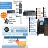 Professional 4-Port Remote Power Switch - Phone Control + Web Control view 4