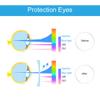 CUNIO 200 Anti Glare TV Screen Film Anti UV TV Screen Protector 43-75inch, Filter Out Blue Light Reduce Eye Fatigue, for Samsung, Sharp, TCL, Sharp, Toshiba 200 / 60in1338x756mm view 4