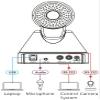 Kramer K-CamHD 1080p PTZ Camera, 12x Optical Zoom view 4