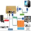 AllAboutAdapters Analog Composite RCA S-Video to VGA Up Converter 1920x1200 Max Output Resolution Video Over VGA Picture-in-Picture Support view 4