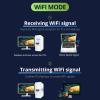 REDLUX USB WiFi Bluetooth Adapter, 600Mbps Dual Band 2.4/5GHz Wireless Network Card, USB WiFi Dongle for PC/Laptop/Desktop, Support Windows 7/8.1/10 view 3