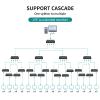 1 pcs HDMI Splitter 1 in 4 Out + 1 pcs VGA KVM Switch 8 Port view 3