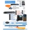 Professional 4-Port Universal Remote Power Switch - Phone Control + Web Control view 4