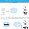 Vonets VAP11N-300 2.4GHz Mini WiFi Bridge Ethernet/WLAN to LAN Adapter/WLAN Repeater 300Mbps 802.11b/g/n for Network Devices That Need WiFi Connection with Access Point Function view 4