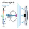 WLWLEO 27 inch Computer Monitor Anti Blue Light Screen Protector Universal Removable Hanging Blue Light Screen Protector Panel Relieve Eye Fatigue view 3