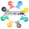 URayCoder 4K H.265 H.264 Video Decoder - HDMI Output, 4 Channels, Supports NDI|HX, NDI|HX2, RTSP, RTMP, HLS, UDP, RTP, ONVIF, Unitcast, FLV view 2
