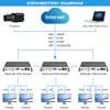 URayCoder 4K H.265 H.264 Video Decoder - HDMI Output, 4 Channels, Supports NDI|HX, NDI|HX2, RTSP, RTMP, HLS, UDP, RTP, ONVIF, Unitcast, FLV view 3