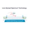 433MHz Lora Wireless Module E32-433T33D 33 Dbm Long Distance 12KM Lower Power Wake on Air Antenna Interface SMA-K RF Transceiver for Agricultural Application Smart Wear view 3