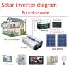 LJZLJZ Pure Sine Wave Inverter, DC 12V 24V 48V 60V to AC 110V Voltage Converter,2000W 3000W 4000W Power, Solar Car Inverters with LCD Display,4000W-12V view 4