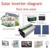 LJZLJZ Pure Sine Wave Voltage Converter, Car Household Inverter, for Air Conditioners and Refrigerators, 3000W 4000W 5000W 6000W, Deal with Power Outages,3000W-24V view 4