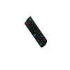 SZHKHXD Remote Control for Viewsonic A-00009860 PRO8510L PRO8520WL PRO8530HDL PRO8800WUL VS16369 PRO9510L 1-00009922 PRO9520WL PRO9530HDL PRO9800WUL DLP WUXGA Conference Room Projector view 3