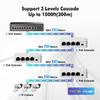 MokerLink 4 Port PoE Extender, IEEE 802.3 af/at Repeater, 100Mbps, 1 in 3 Out, Wall & Din Rail Mount Passthrough Switch view 4
