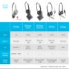 Cisco Headset 562, Wireless Dual On-Ear DECT Headset with Multi-Source Base for US & Canada, Charcoal, 1-Year Limited Liability Warranty (CP-HS-WL-562-M-US=) (Renewed) view 4