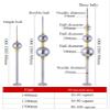 304 Stainless Steel Lightning Rod, Roof Outdoor Villa Lightning Protection Lightning Arrester, Industrial Grade Lightning Arrester (Color : Three balls, Size : 1500mm) view 2