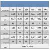 Lab Microscope Slides Silver Biological Microscope 4X 10X 20X 40X 100X Infinity Plan Objective Lens RMS Thread Microscope Parts (Color : 4X) view 2