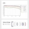 TTArtisan APO M35mm F2 AA Full Frame Large Aperture Manual Lens Support Macular Linkage for Leica M Mount Camera M11 M10R M10 M240 M10P M10D MP ME M246 view 2